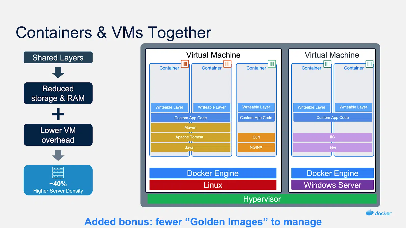 Containers-and-VMs